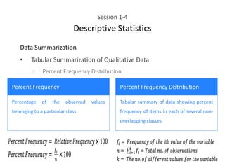 Session 1-4
Descriptive Statistics
Data Summarization
• Tabular Summarization of Qualitative Data
o Percent Frequency Distribution
Percent Frequency Percent Frequency Distribution
Percentage of the observed values
belonging to a particular class
Tabular summary of data showing percent
frequency of items in each of several non-
overlapping classes
 