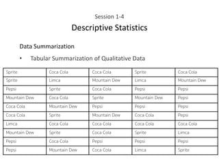 Session 1-4
Descriptive Statistics
Data Summarization
• Tabular Summarization of Qualitative Data
 
