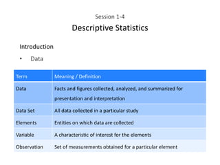 Session 1-4
Descriptive Statistics
Introduction
• Data
Term Meaning / Definition
Data Facts and figures collected, analyzed, and summarized for
presentation and interpretation
Data Set All data collected in a particular study
Elements Entities on which data are collected
Variable A characteristic of interest for the elements
Observation Set of measurements obtained for a particular element
 