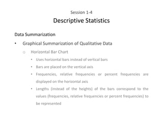 Session 1-4
Descriptive Statistics
Data Summarization
• Graphical Summarization of Qualitative Data
o Horizontal Bar Chart
• Uses horizontal bars instead of vertical bars
• Bars are placed on the vertical axis
• Frequencies, relative frequencies or percent frequencies are
displayed on the horizontal axis
• Lengths (instead of the heights) of the bars correspond to the
values (frequencies, relative frequencies or percent frequencies) to
be represented
 