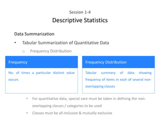 Session 1-4
Descriptive Statistics
Data Summarization
• Tabular Summarization of Quantitative Data
o Frequency Distribution
• For quantitative data, special care must be taken in defining the non-
overlapping classes / categories to be used
• Classes must be all-inclusive & mutually exclusive
Frequency Frequency Distribution
No. of times a particular distinct value
occurs
Tabular summary of data showing
frequency of items in each of several non-
overlapping classes
 