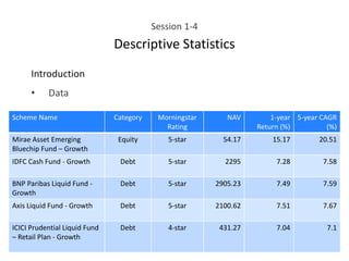 Session 1-4
Descriptive Statistics
Introduction
• Data
Scheme Name Category Morningstar
Rating
NAV 1-year
Return (%)
5-year CAGR
(%)
Mirae Asset Emerging
Bluechip Fund – Growth
Equity 5-star 54.17 15.17 20.51
IDFC Cash Fund - Growth Debt 5-star 2295 7.28 7.58
BNP Paribas Liquid Fund -
Growth
Debt 5-star 2905.23 7.49 7.59
Axis Liquid Fund - Growth Debt 5-star 2100.62 7.51 7.67
ICICI Prudential Liquid Fund
– Retail Plan - Growth
Debt 4-star 431.27 7.04 7.1
 