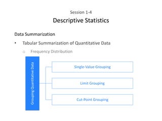 Session 1-4
Descriptive Statistics
Data Summarization
• Tabular Summarization of Quantitative Data
o Frequency Distribution
Grouping
Quantitative
Data
Single-Value Grouping
Limit Grouping
Cut-Point Grouping
 