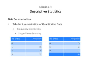Session 1-4
Descriptive Statistics
Data Summarization
• Tabular Summarization of Quantitative Data
o Frequency Distribution
• Single-Value Grouping
No. of TVs Frequency
0 1
1 16
2 14
3 12
No. of TVs Frequency
4 3
5 2
6 2
50
 