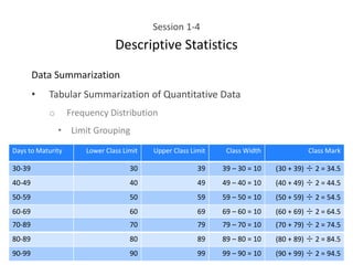 Session 1-4
Descriptive Statistics
Data Summarization
• Tabular Summarization of Quantitative Data
o Frequency Distribution
• Limit Grouping
Days to Maturity Lower Class Limit Upper Class Limit Class Width Class Mark
30-39 30 39 39 – 30 = 10 (30 + 39) ÷ 2 = 34.5
40-49 40 49 49 – 40 = 10 (40 + 49) ÷ 2 = 44.5
50-59 50 59 59 – 50 = 10 (50 + 59) ÷ 2 = 54.5
60-69 60 69 69 – 60 = 10 (60 + 69) ÷ 2 = 64.5
70-89 70 79 79 – 70 = 10 (70 + 79) ÷ 2 = 74.5
80-89 80 89 89 – 80 = 10 (80 + 89) ÷ 2 = 84.5
90-99 90 99 99 – 90 = 10 (90 + 99) ÷ 2 = 94.5
 