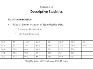 Session 1-4
Descriptive Statistics
Data Summarization
• Tabular Summarization of Quantitative Data
o Frequency Distribution
• Cut-Point Grouping
Weights, in kg, of 37 males aged 18–24 years
 