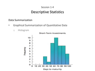 Session 1-4
Descriptive Statistics
Data Summarization
• Graphical Summarization of Quantitative Data
o Histogram
 