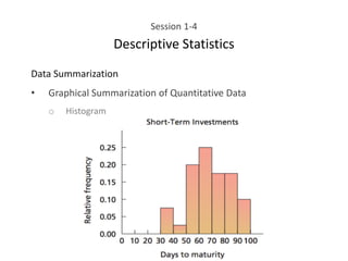 Session 1-4
Descriptive Statistics
Data Summarization
• Graphical Summarization of Quantitative Data
o Histogram
 