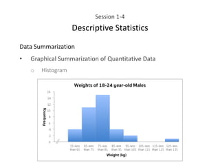 Session 1-4
Descriptive Statistics
Data Summarization
• Graphical Summarization of Quantitative Data
o Histogram
 