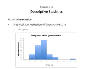 Session 1-4
Descriptive Statistics
Data Summarization
• Graphical Summarization of Quantitative Data
o Histogram
 