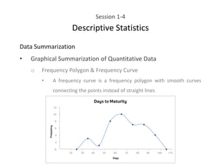 Session 1-4
Descriptive Statistics
Data Summarization
• Graphical Summarization of Quantitative Data
o Frequency Polygon & Frequency Curve
• A frequency curve is a frequency polygon with smooth curves
connecting the points instead of straight lines
 