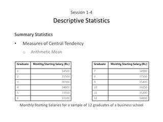 Session 1-4
Descriptive Statistics
Summary Statistics
• Measures of Central Tendency
o Arithmetic Mean
Monthly Starting Salaries for a sample of 12 graduates of a business school
 