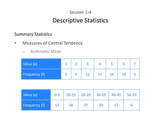Session 1-4
Descriptive Statistics
Summary Statistics
• Measures of Central Tendency
o Arithmetic Mean
Value (x) 1 2 3 4 5 6 7
Frequency (f) 5 9 12 17 14 10 6
Value (x) 0-9 10-19 20-29 30-39 40-49 50-59
Frequency (f) 12 18 27 20 17 6
 