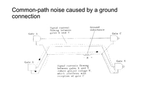 Common-path noise caused by a ground connection
 