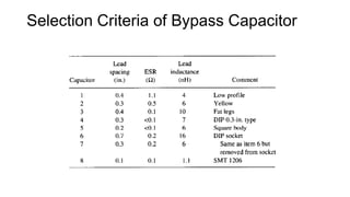Selection Criteria of Bypass Capacitor
 