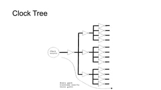 Clock Tree
 