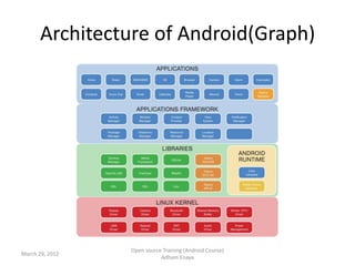 Session 1 android overview | PPTX | Operating Systems | Computer ...