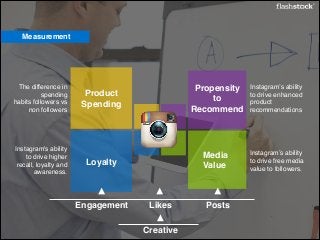A Winning Strategy for Instagram Marketing