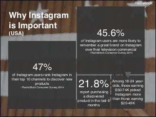 Instagram  
evolves brands from
conversationalists
to visual "
storytellers
 