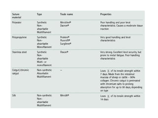 Basics of suturing and wound care basics.pptx