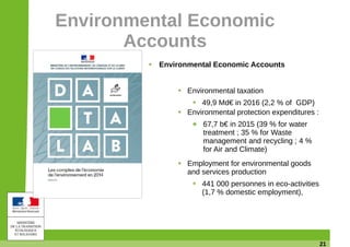 21
Environmental Economic
Accounts
Environmental Economic Accounts
Environmental taxation
49,9 Md€ in 2016 (2,2 % of GDP)
Environmental protection expenditures :
 67,7 b€ in 2015 (39 % for water
treatment ; 35 % for Waste
management and recycling ; 4 %
for Air and Climate)
Employment for environmental goods
and services production
441 000 personnes in eco-activities
(1,7 % domestic employment),
 
