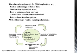 The minimal requirements for CRM applications are:
- Gather and manage customer data;
- Standardized view for all areas;
- Easy to understand and operate;
- Adaptable to current market conditions;
- Integration with other systems.
AND all that must run in a learning relationship:
Objective:
Build customer value
(revenue,
profitability,
and satisfaction)
Gather DATA about
The Customer
Convert to INFORMATION to
Differentiate Customers
Use to CUSTOMIZE each
•Offer
•Communication
•Interaction
Which builds stronger
CUSTOMER
RELATIONSHIPS
(Source: CRM Handbook, The: A Business Guide to Customer Relationship Management, by Jill Dyché, Addison Wesley Professional,2001)
 