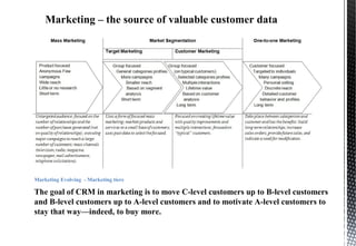 Marketing Evolving - Marketing tiers
The goal of CRM in marketing is to move C-level customers up to B-level customers
and B-level customers up to A-level customers and to motivate A-level customers to
stay that way—indeed, to buy more.
Marketing – the source of valuable customer data
 