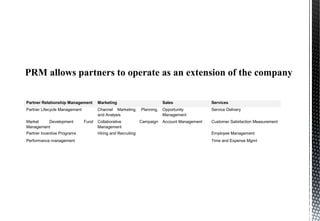 PRM allows partners to operate as an extension of the company
Partner Relationship Management Marketing Sales Services
Partner Lifecycle Management Channel Marketing, Planning,
and Analysis
Opportunity
Management
Service Delivery
Market Development Fund
Management
Collaborative Campaign
Management
Account Management Customer Satisfaction Measurement
Partner Incentive Programs Hiring and Recruiting Employee Management
Performance management Time and Expense Mgmt
 