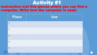 Activity #1
Instruction: List five places where you can find a
computer. Write how the computer is used.
Place Use
1.
2.
3.
4.
5.
 