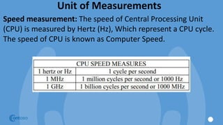Unit of Measurements
Speed measurement: The speed of Central Processing Unit
(CPU) is measured by Hertz (Hz), Which represent a CPU cycle.
The speed of CPU is known as Computer Speed.
 