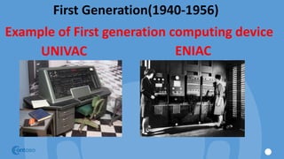 First Generation(1940-1956)
Example of First generation computing device
UNIVAC ENIAC
 
