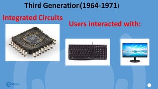 Third Generation(1964-1971)
Integrated Circuits
Users interacted with:
 