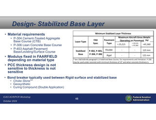 Pcc Base Course Session 1 - Design Considerations and Materials-METRIC.pdf