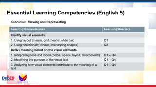 Identify Visual Elements Using Directionality Session 1-English 5-MATATAG-Phase-2.pptx