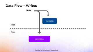 Caching for Performance Masterclass: Caching Strategies | PDF
