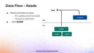 Caching for Performance Masterclass: Caching Strategies | PPT