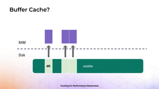 Caching for Performance Masterclass: Caching Strategies | PPT