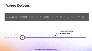Caching for Performance Masterclass: Caching Strategies | PPT