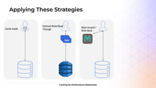 Caching for Performance Masterclass: Caching Strategies | PPT