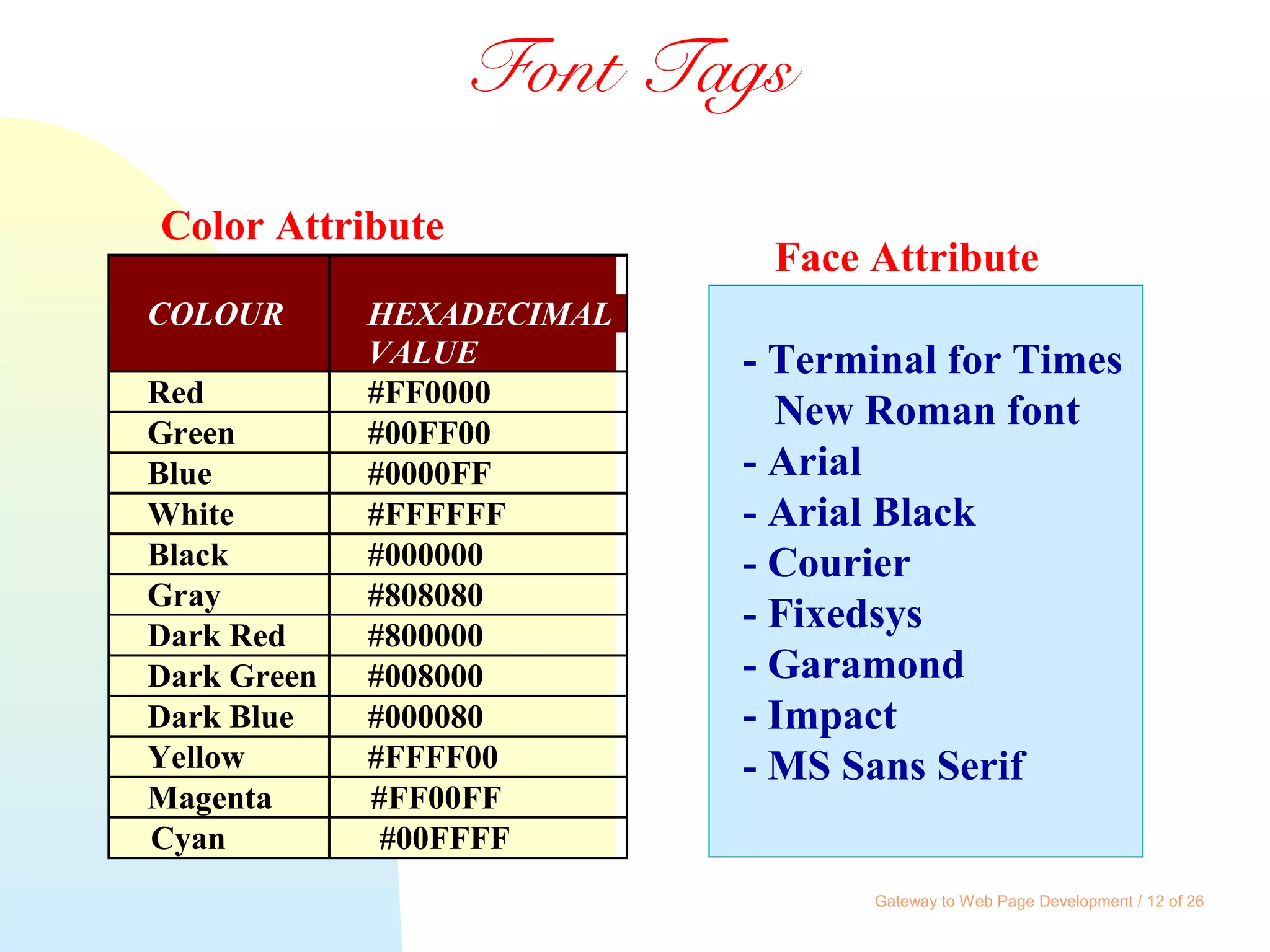 Gateway to Web Page Development / 12 of 26
Font Tags
COLOUR HEXADECIMAL
VALUE
Red #FF0000
Green #00FF00
Blue #0000FF
White #FFFFFF
Black #000000
Gray #808080
Dark Red #800000
Dark Green #008000
Dark Blue #000080
Yellow #FFFF00
Magenta #FF00FF
Cyan #00FFFF
Color Attribute
Face Attribute
- Terminal for Times
New Roman font
- Arial
- Arial Black
- Courier
- Fixedsys
- Garamond
- Impact
- MS Sans Serif
 