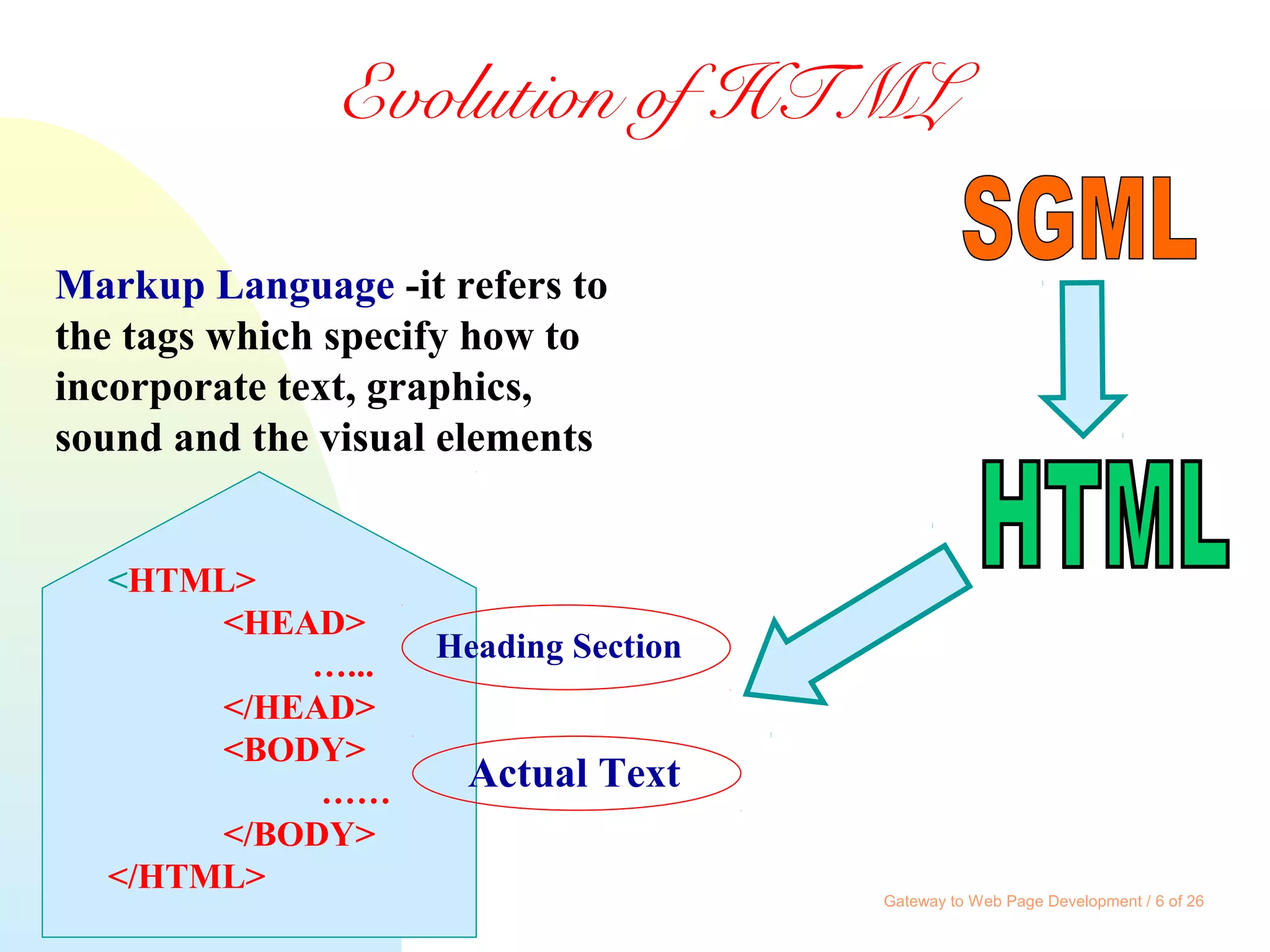 Gateway to Web Page Development / 6 of 26
Evolution of HTML
Markup Language -it refers to
the tags which specify how to
incorporate text, graphics,
sound and the visual elements
<HTML>
<HEAD>
…...
</HEAD>
<BODY>
……
</BODY>
</HTML>
Heading Section
Actual Text
 