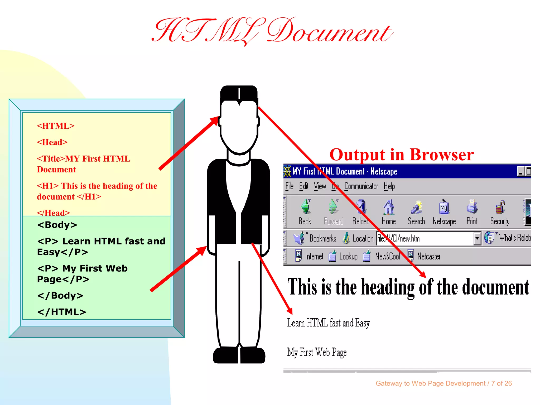 Gateway to Web Page Development / 7 of 26
HTML Document
<HTML>
<Head>
<Title>MY First HTML
Document
<H1> This is the heading of the
document </H1>
</Head>
<Body>
<P> Learn HTML fast and
Easy</P>
<P> My First Web
Page</P>
</Body>
</HTML>
Output in Browser
 