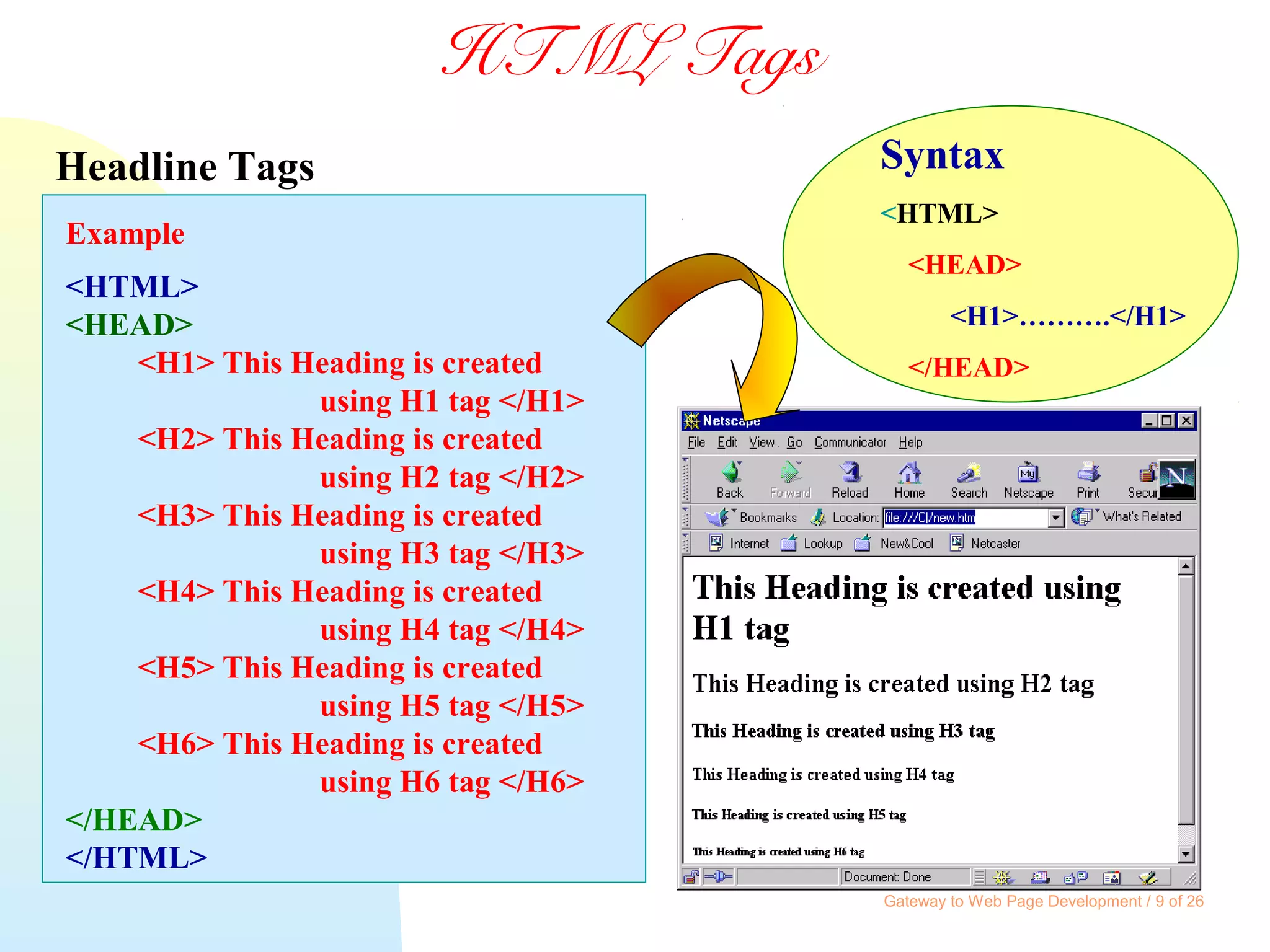 Gateway to Web Page Development / 9 of 26
HTML Tags
Headline Tags
Example
<HTML>
<HEAD>
<H1> This Heading is created
using H1 tag </H1>
<H2> This Heading is created
using H2 tag </H2>
<H3> This Heading is created
using H3 tag </H3>
<H4> This Heading is created
using H4 tag </H4>
<H5> This Heading is created
using H5 tag </H5>
<H6> This Heading is created
using H6 tag </H6>
</HEAD>
</HTML>
Syntax
<HTML>
<HEAD>
<H1>……….</H1>
</HEAD>
 