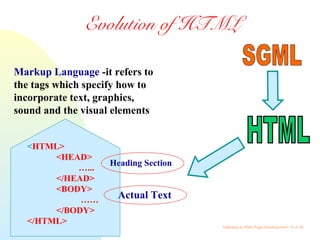 Gateway to Web Page Development / 6 of 26
Evolution of HTML
Markup Language -it refers to
the tags which specify how to
incorporate text, graphics,
sound and the visual elements
<HTML>
<HEAD>
…...
</HEAD>
<BODY>
……
</BODY>
</HTML>
Heading Section
Actual Text
 