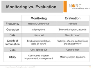 Session 1 general overview | PDF
