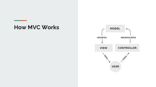 How MVC Works
 