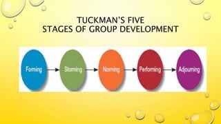 TUCKMAN’S FIVE
STAGES OF GROUP DEVELOPMENT
 