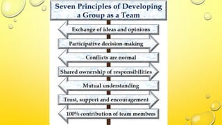 Session 1 group and team