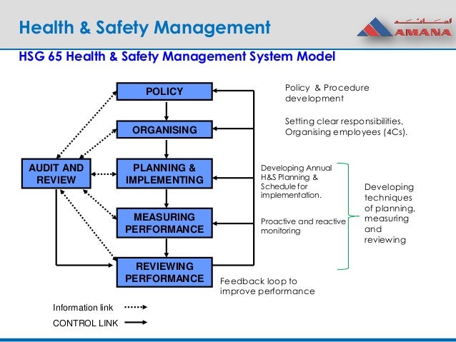 session 1 health safety management an overview safety plan construction template