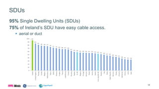 SDUs
95% Single Dwelling Units (SDUs)
75% of Ireland’s SDU have easy cable access.
 aerial or duct
18
 